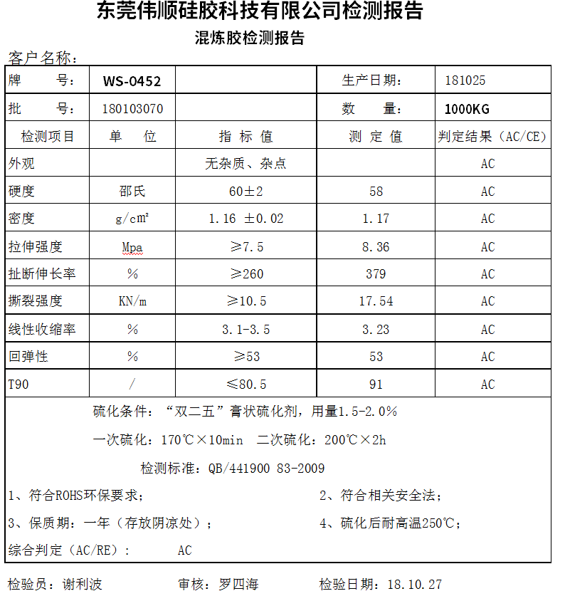 矽膠檢測報告有哪些？